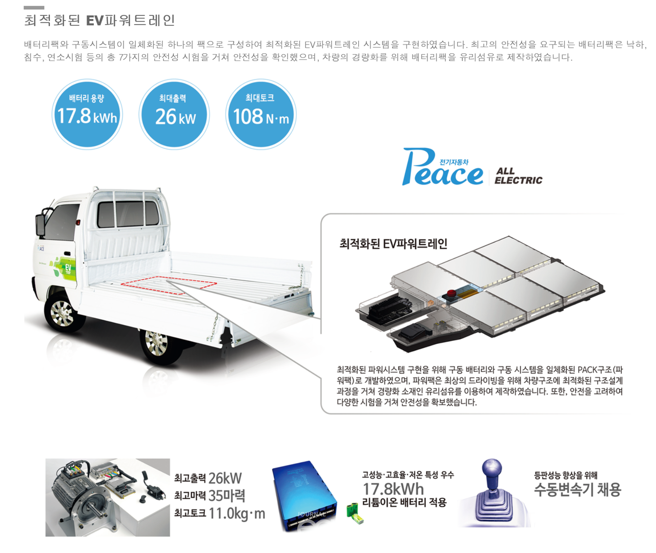 0.5톤 개조전기차인 라보evPEACE