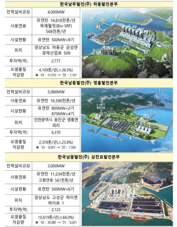 5대 공공발전사 사업장별 주요 설비투자 내용