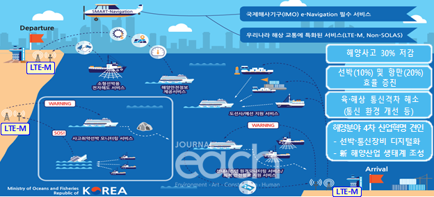 한국형 e - Nav 개념도(자료제공 - 해양수산부)