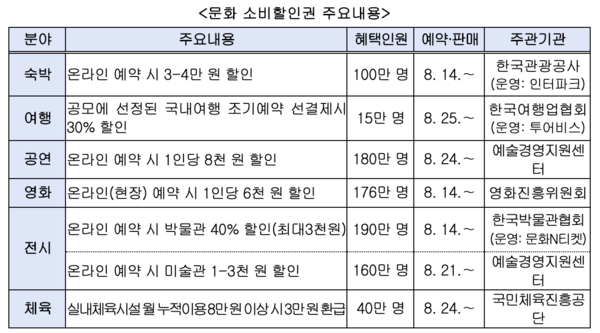 자료제공 - 문화체육관광부