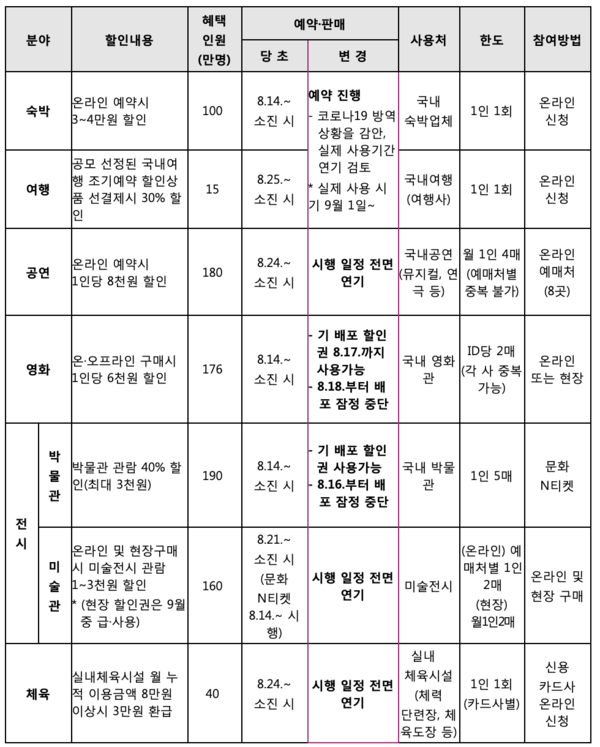 자료제공 - 문화체육관광부
