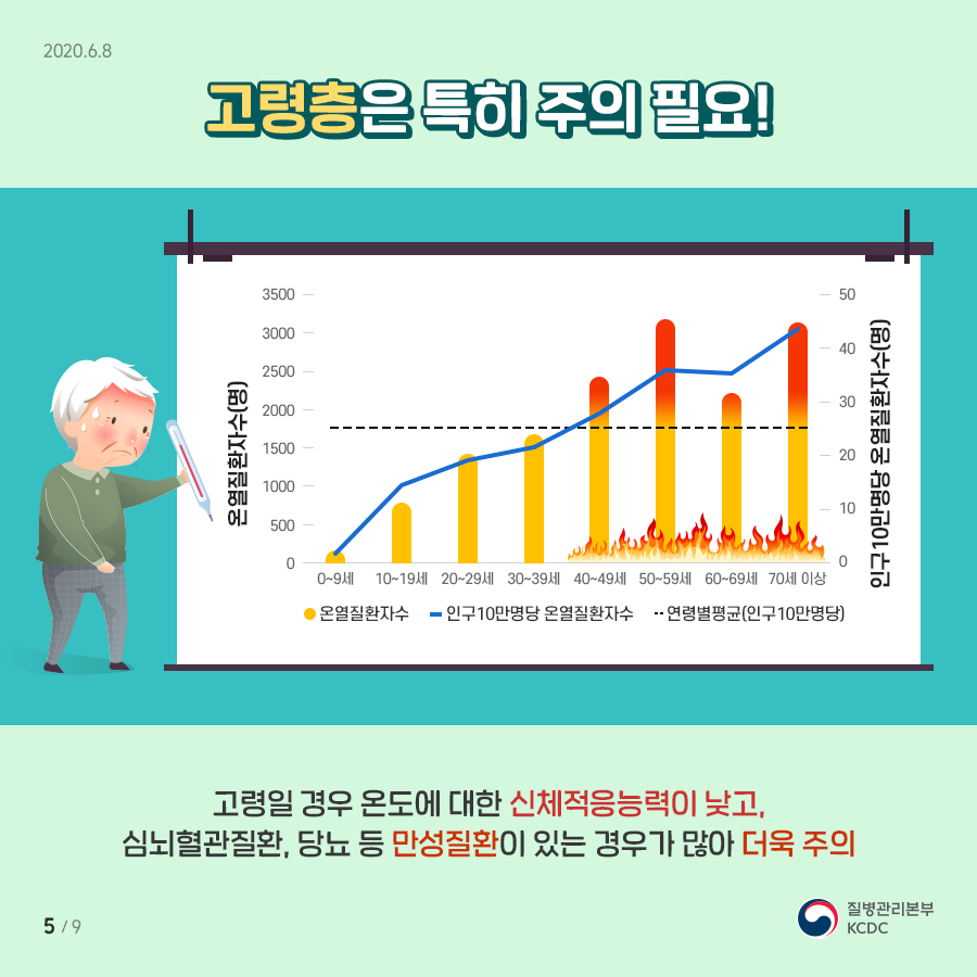 이미지 제공 - 질병관리본부