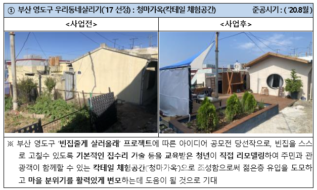 도시재생뉴딜사업지 내 우수 빈집정비 사례