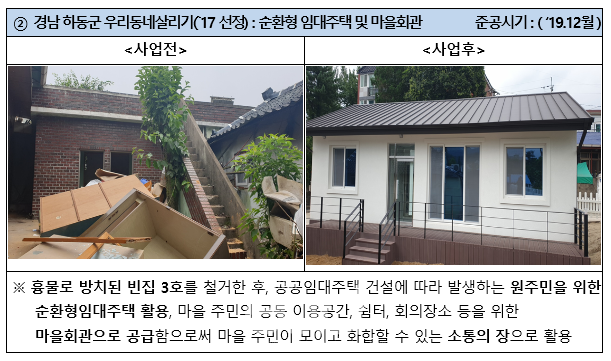 도시재생뉴딜사업지 내 우수 빈집정비 사례