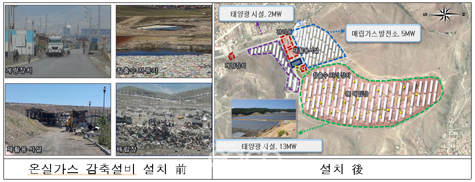 국제 여건, 현지상황 등의 다양한 리스크 파악을 위해 시범적인 사업을 실시하고 온실가스 감축 실적 확보기반 마련