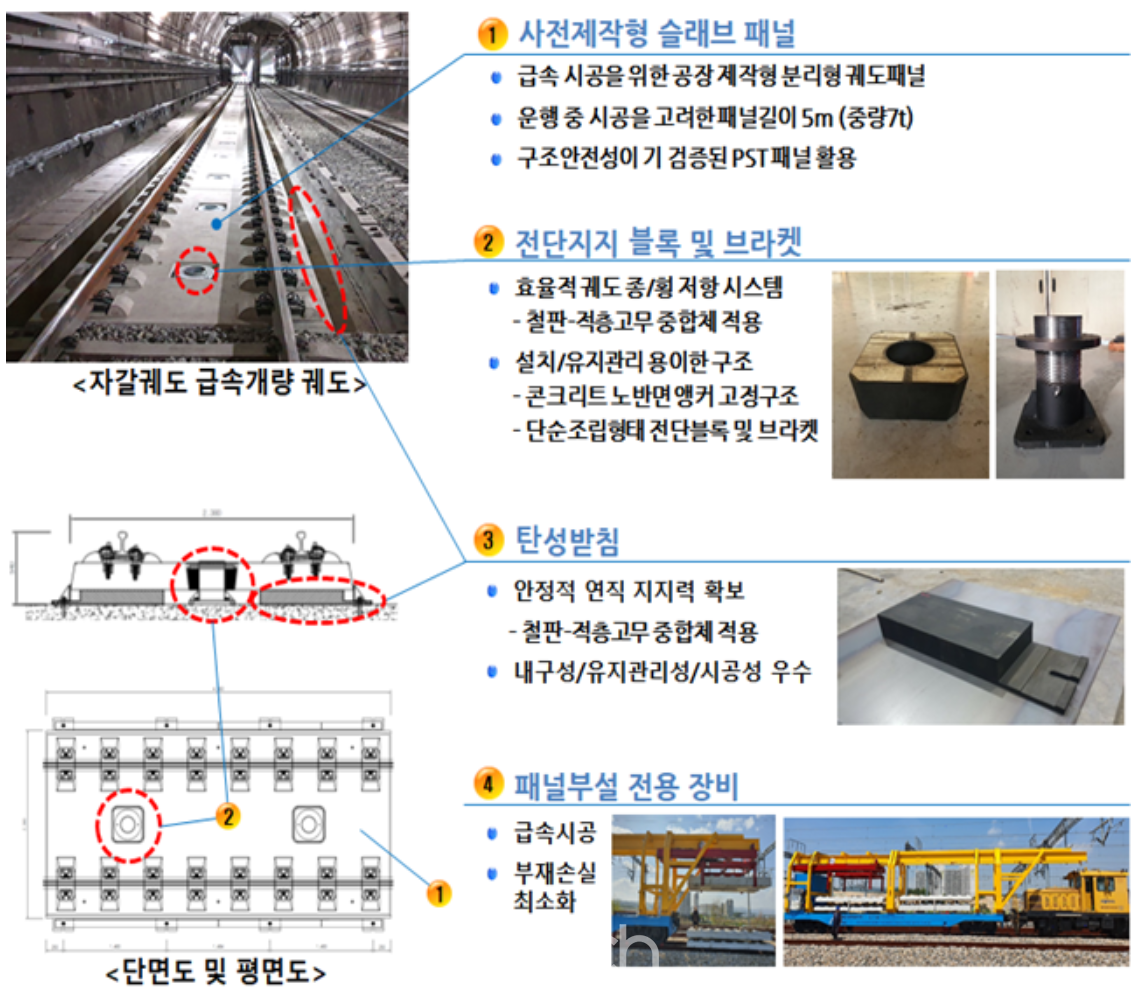 사전제작형 급속개량궤도(PFIT)