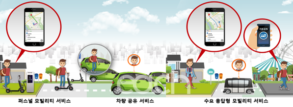 스마트 모빌리티 리빙랩형 서비스 (자료제공 - 국토교통부)