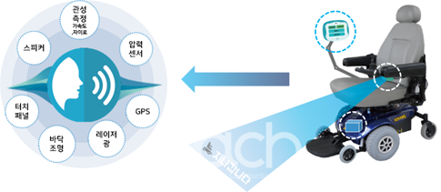 (자료제공 - 국토교통부)
