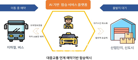 (자료제공 - 국토교통부)