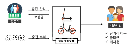 (자료제공 - 국토교통부)