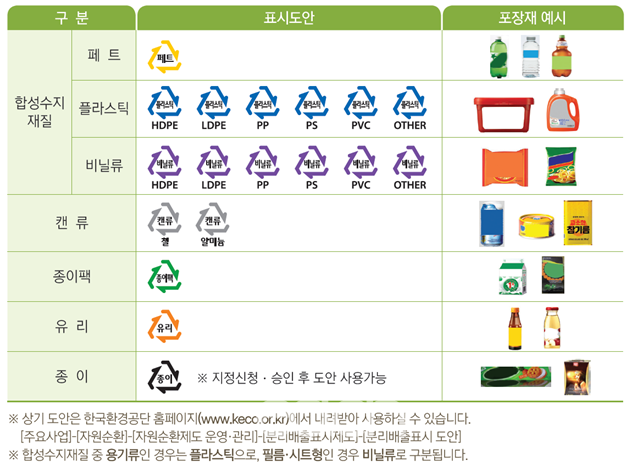 재질별 분리배출표시 기본 도안