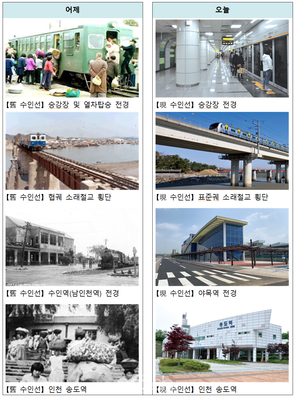 수인선 어제와 오늘