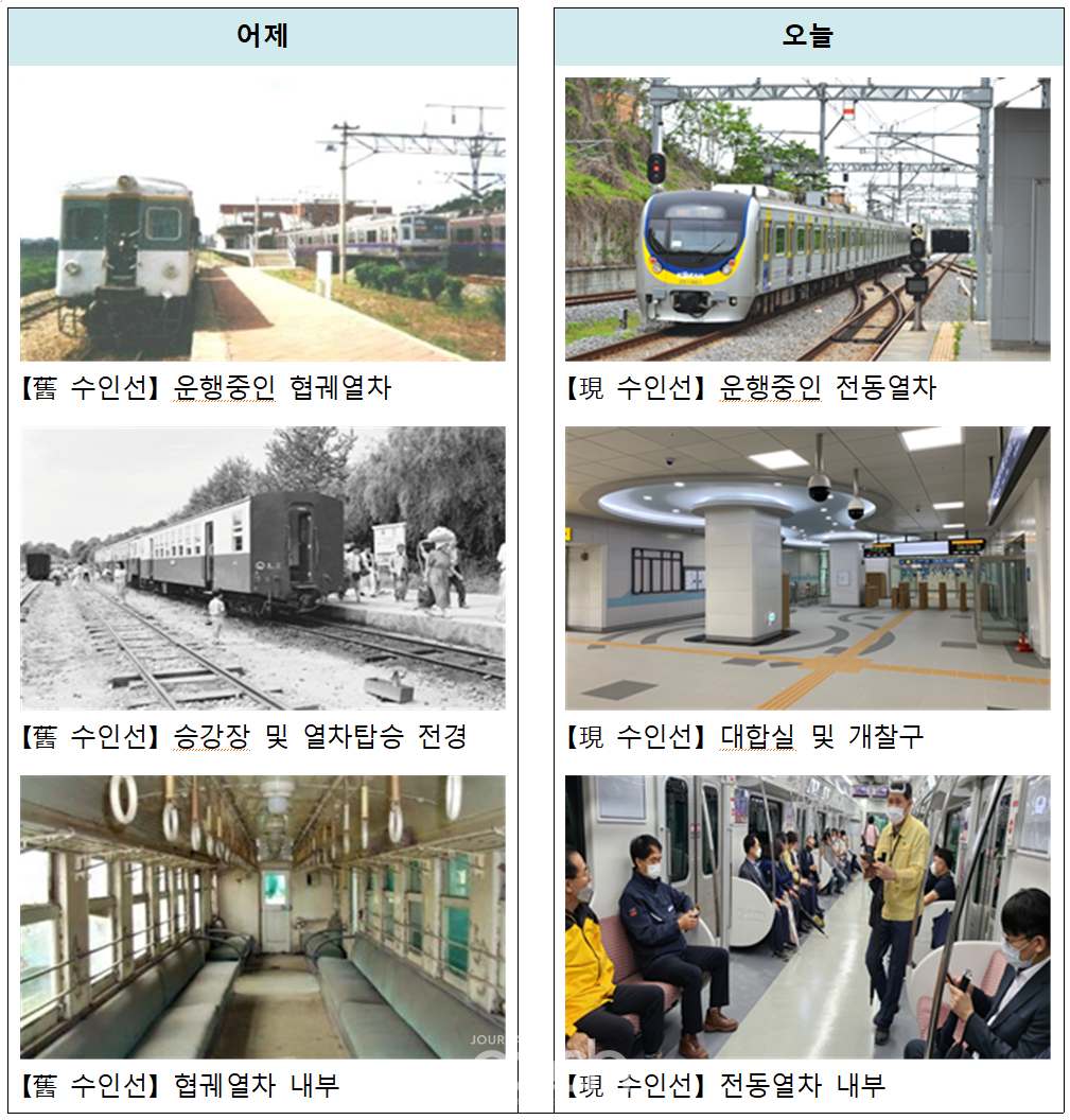 수인선 어제와 오늘