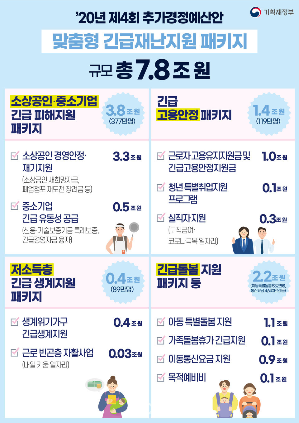 이미지제공 - 기획재정부