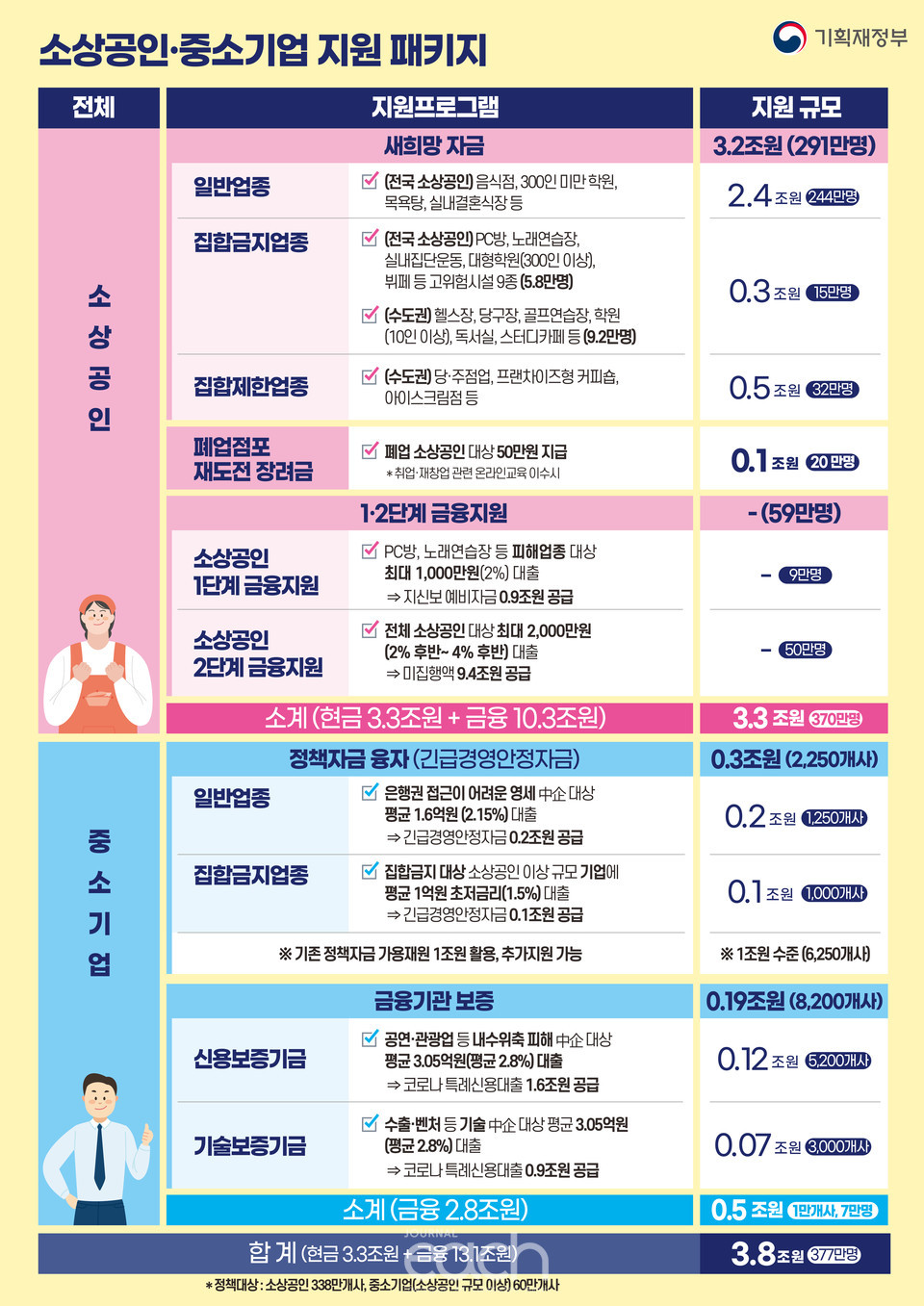 이미지제공 - 기획재정부