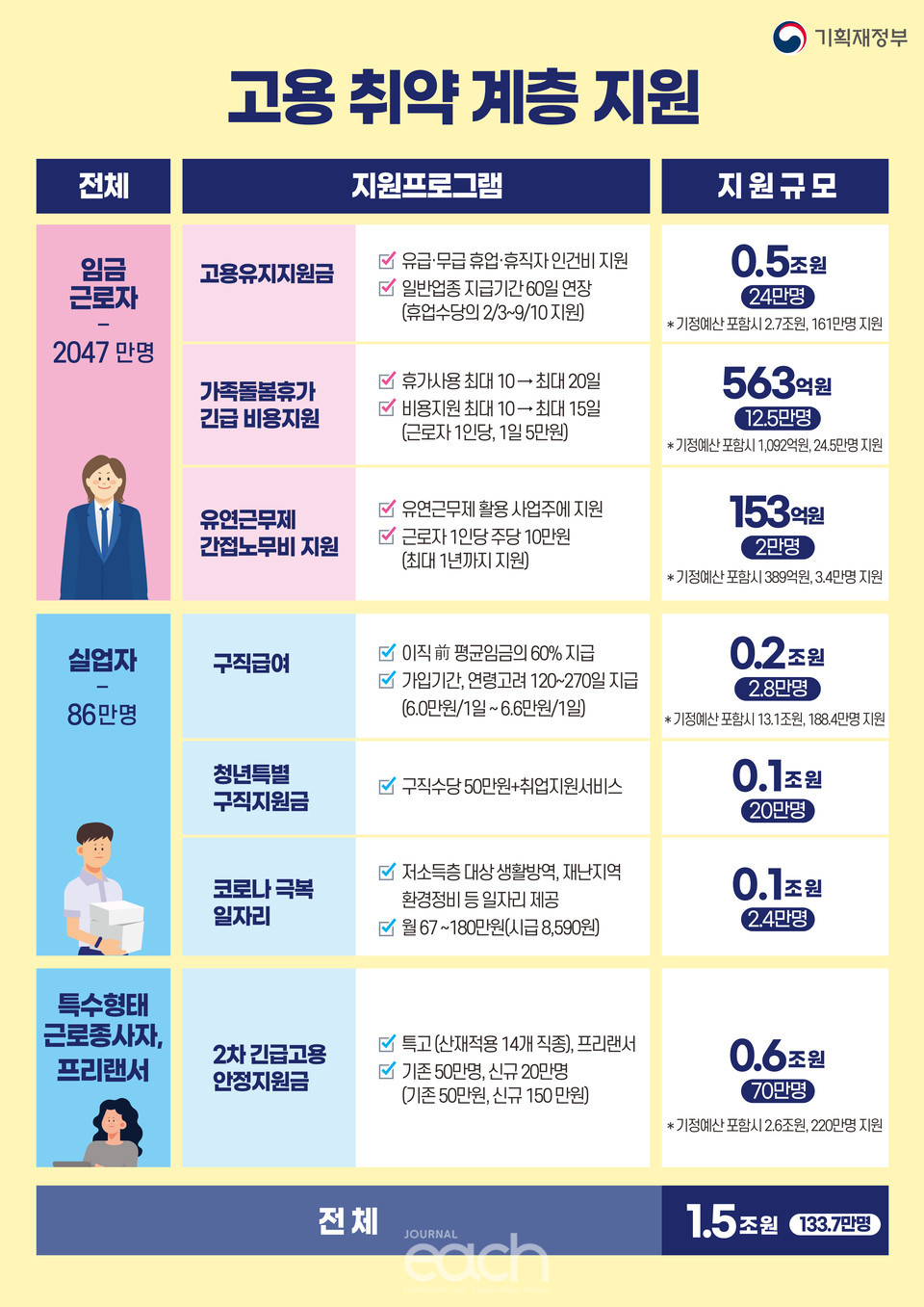 이미지제공 - 기획재정부