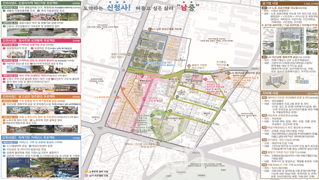 전북 익산시 도시재생 뉴딜사업 활성화 계획