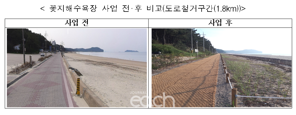 꽃지해수욕장 사업 전‧후 비교(도로철거구간(1.8km)