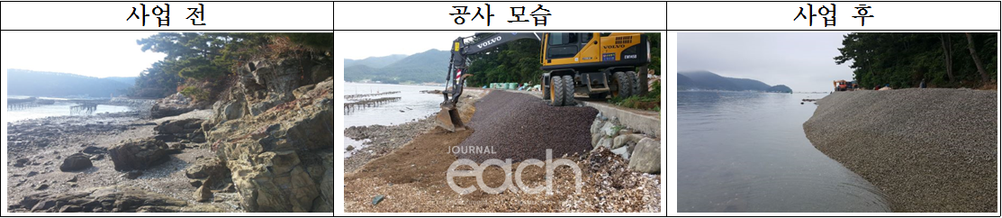 장지지구 사업 전·후 비교