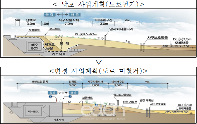 주민의견을 반영한 사업계획 변경