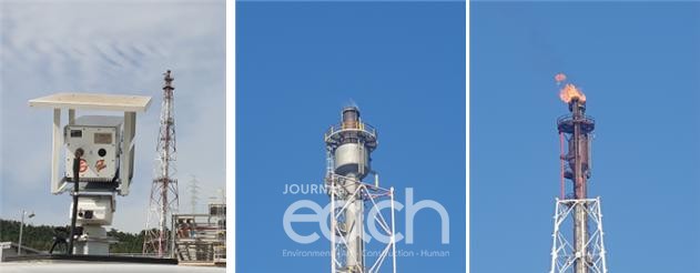 플레어스택 연소효율 측정 사례(좌측 현장 측정 사진, 중간 플레어스택 불완전연소 사례, 우측 플레어스택 완전연소 사례)(자료제공 : 환경부)