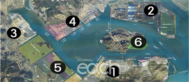 ➊ 여수국가산단(석유·화학), ➋ 광양POSCO(제철), ➌ 율촌1산단(조선, 철재),➍ 컨테이너 부두 ➎ 3단계 준설토 투기장 ➏ 묘도 항만재개발