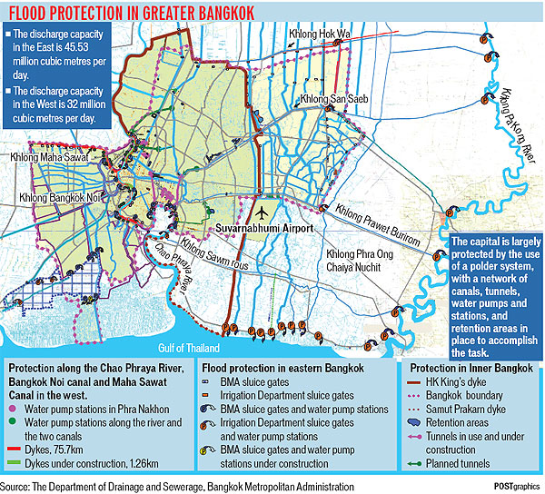 [그림2] 방콕시 홍수방어시스템