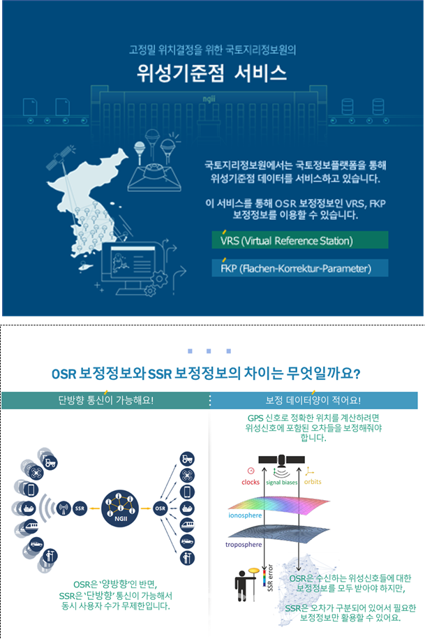 국토지리정보원, 스마트폰에서 활용 가능한 위치보정정보 적용 기술 공개 국토지리정보원, 스마트폰에서 활용 가능한 위치보정정보 적용 기술 공개