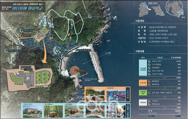 삼척시 노실마을 공모사업 조감도(자료제공 : 강원도)