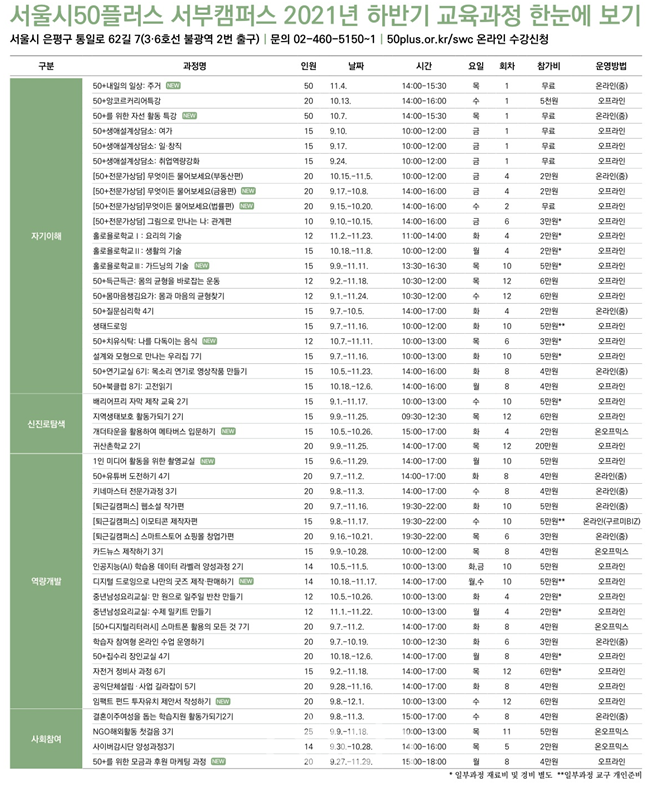 서울시 50플러스 서부캠퍼스 2021년 하반기 교육과정 한눈에 보기(자료제공 : 서울특별시)