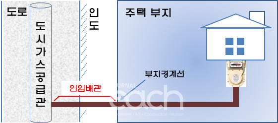 인입배관(자료제공 : 부산광역시)