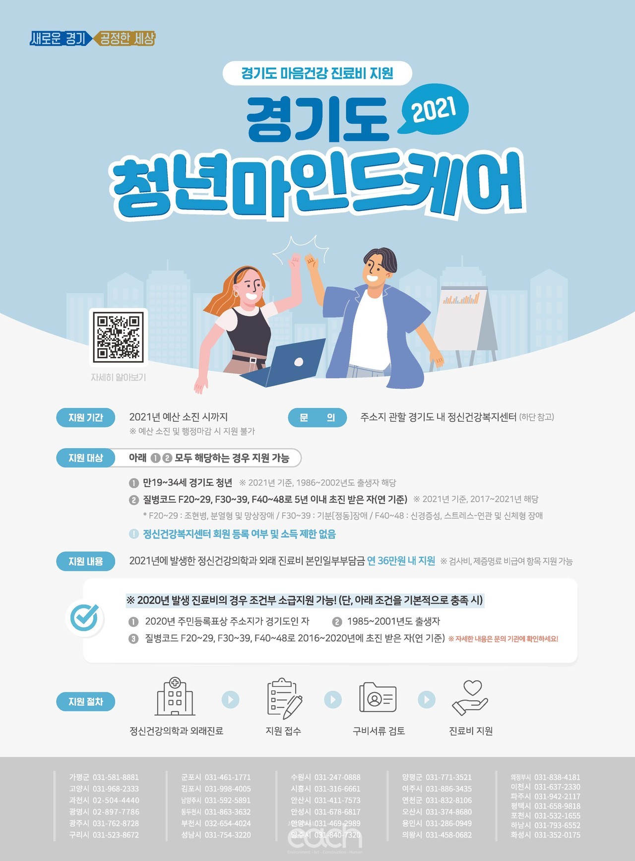 청년마인드케어 포스터 (자료제공 : 경기도)