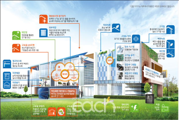 ZEB(Zero Energy Building) 개념도 (자료제공 : 서울특별시)