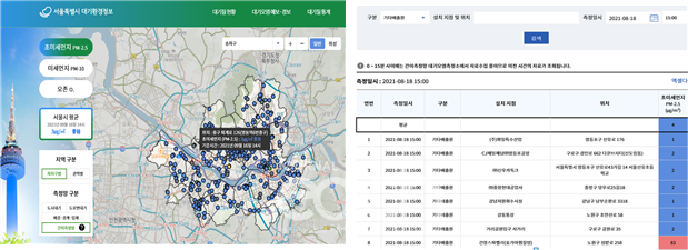 (좌)미세먼지 간이측정망 표출, (우)간이측정망 세부 정보 (자료제공 : 서울특별시)