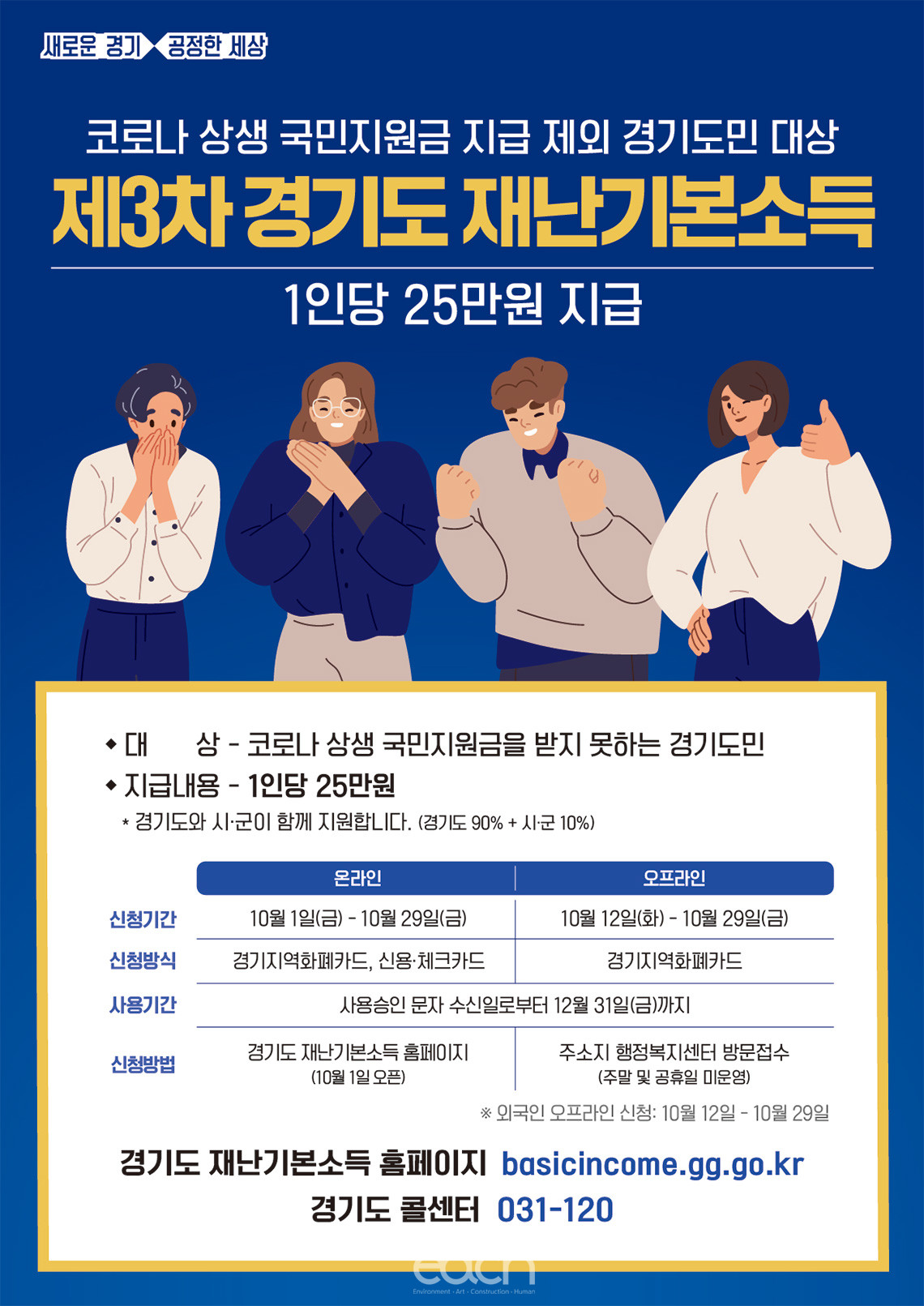 3차 재난기본소득 (자료제공 : 경기도)