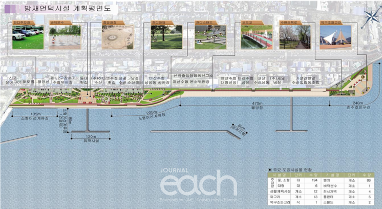 〈그림 6〉마산구항 방재언덕 설치공사 계획평면도