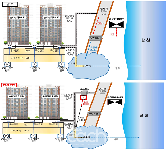 송파 헬리오시티 아파트 유출지하수 활용(안) (자료제공 : 서울특별시)