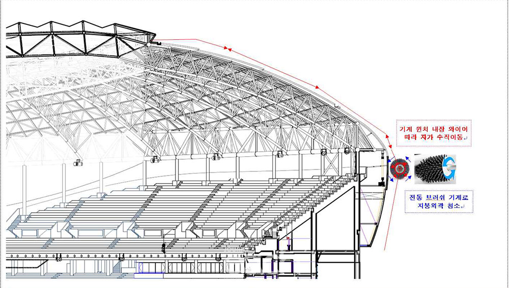외벽 청소로봇 적용 개략도 (자료제공 : 서울시설공단)