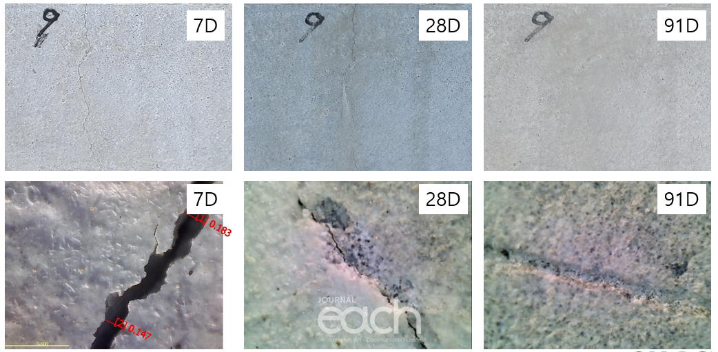 자기치유형 보수모르타르 시험시공 결과 (경과시간에 따른 치유과정) (자료제공 : 서울시설공단)