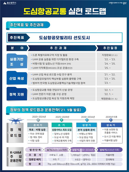 도심항공교통 실현 로드맵 안내 (자료제공 : 울산광역시)