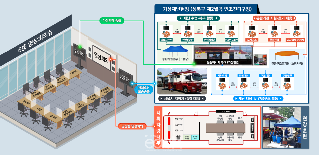 안전한국 훈련 배치도 (자료제공 : 서울특별시)
