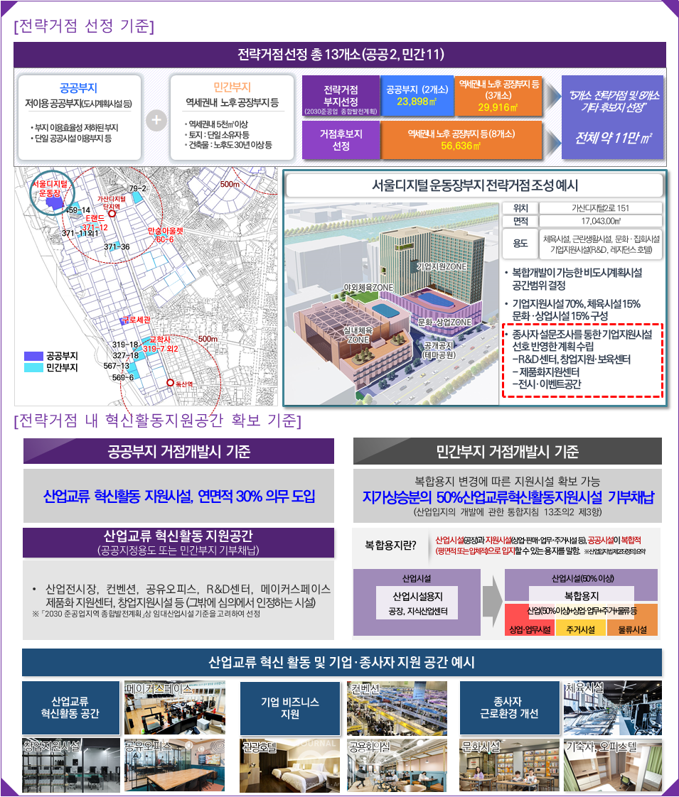 공공·민간부지 지원거점조성 인포그래픽 (자료제공 : 서울특별시)