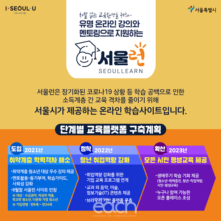 서울런 인포그래픽 (자료제공 : 서울특별시)