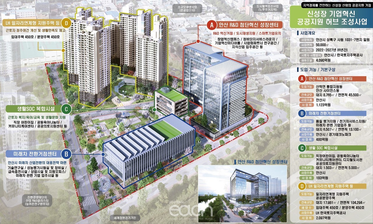 안산 사동 (자료제공 : 경기도)