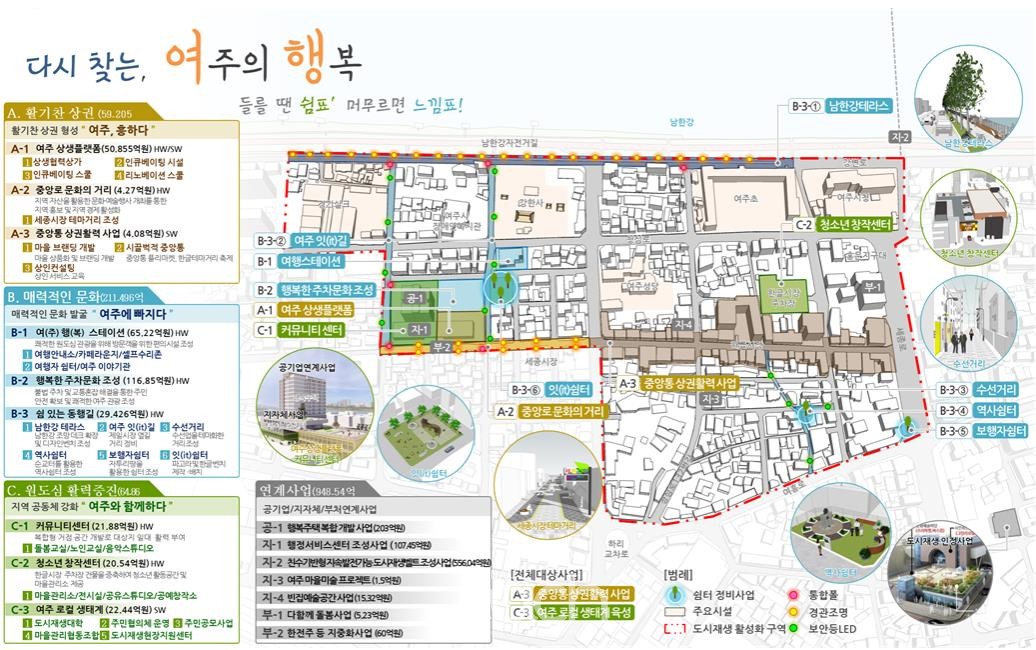 여주 중앙동 (자료제공 : 경기도)