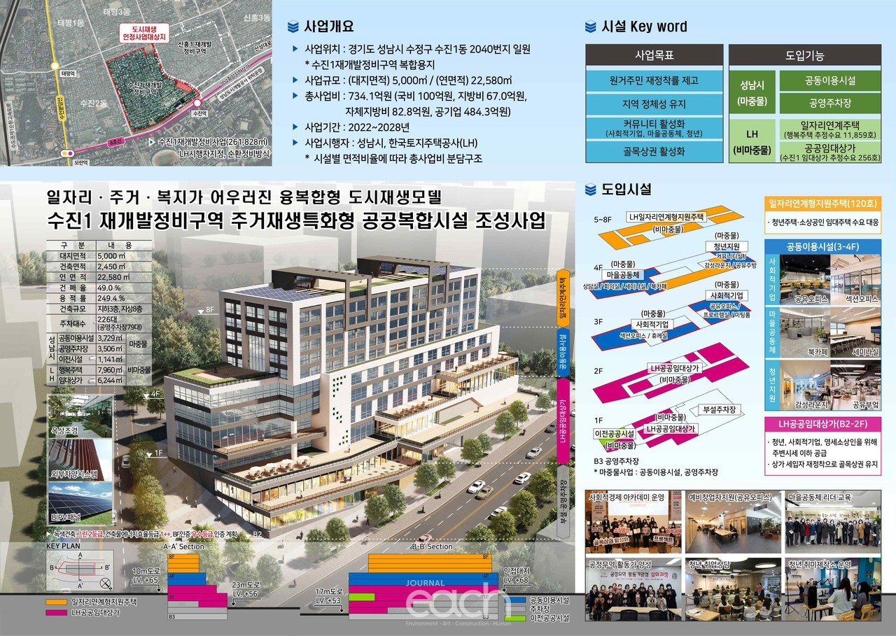 성남 수진1동 (자료제공 : 경기도)