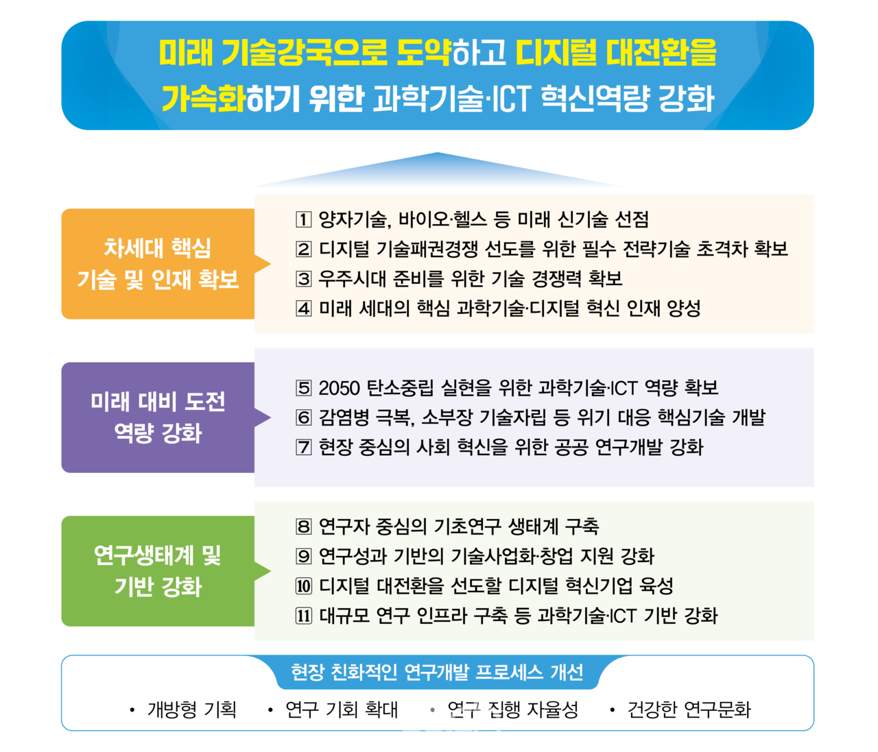 과학기술정보통신부, 2022년도 연구개발사업 종합시행계획 확정 과학기술정보통신부, 2022년도 연구개발사업 종합시행계획 확정