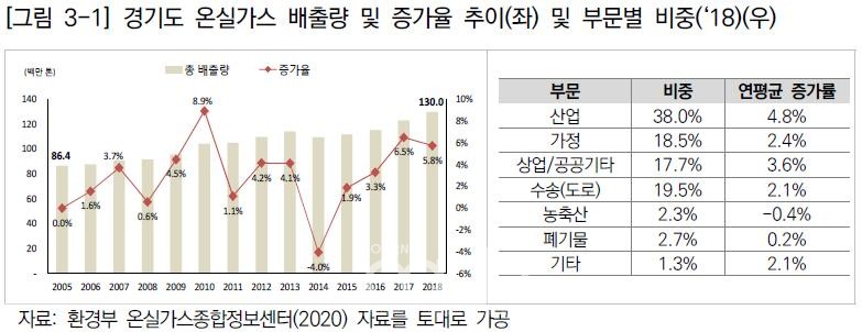 자료제공 : 경기연구원
