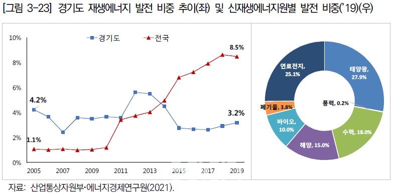 자료제공 : 경기연구원