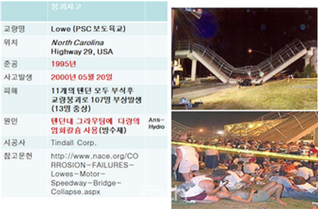 그림 1. 텐던의 응력부식균열-파단과 교량 붕괴사건 (2000년, 미국 North Carolina 주)